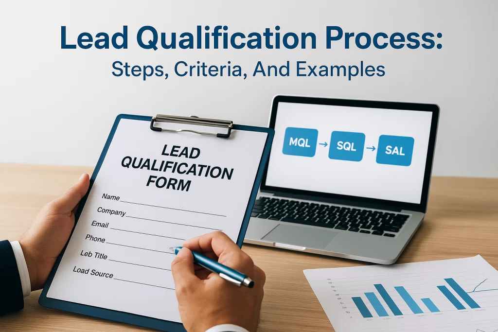 Lead Qualification Process: Steps, Criteria, And Examples - The Client ...